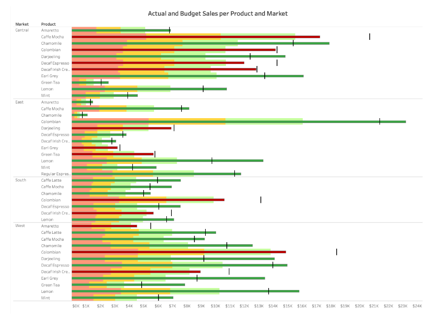 Understanding And Using Bullet Graphs Tableau Understanding And Using Bullet Graphs Tableau